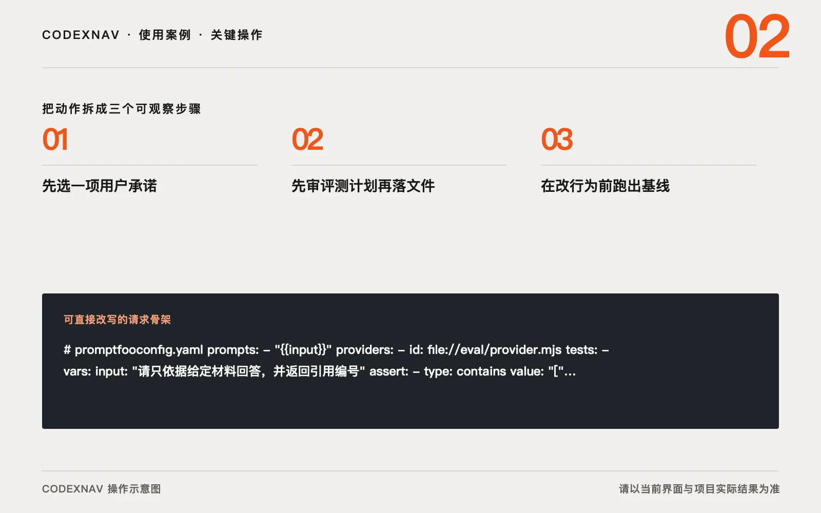 图 2 · 把关键操作拆成三步,并给每一步留下可观察结果 用 Codex 给 AI 应用补一套可重复评测的三步关键操作与请求骨架示意图