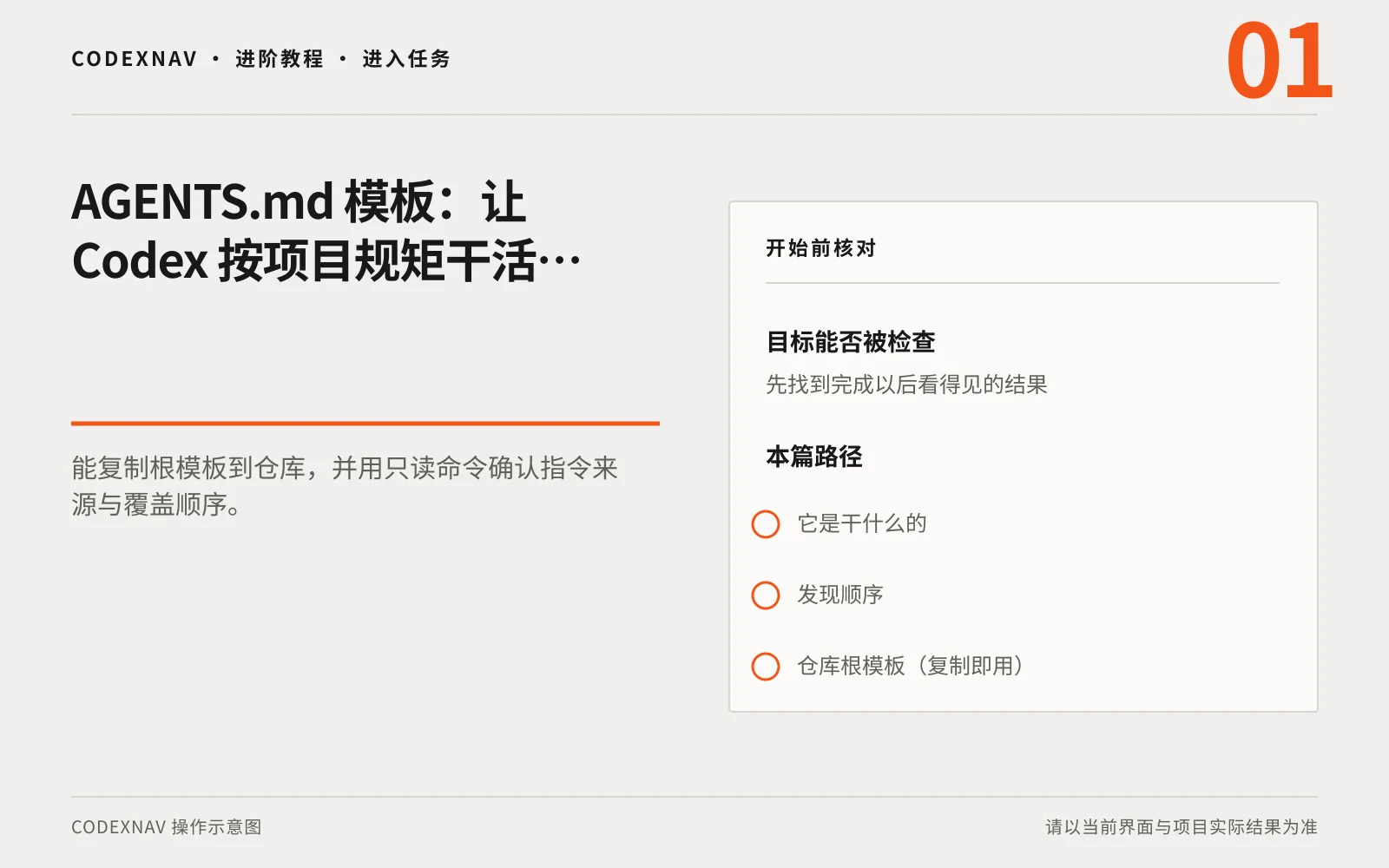 图 1 · 进入任务前先确认目标、范围和准备条件 AGENTS.md 模板:让 Codex 按项目规矩干活的入口、目标与准备条件操作示意图