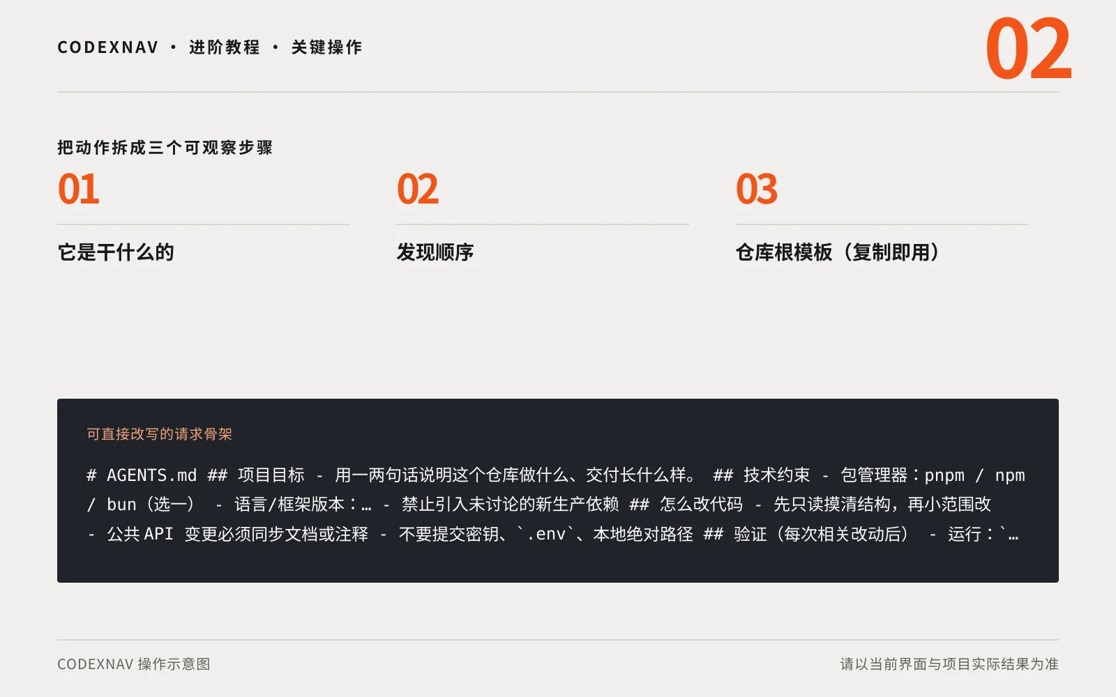 图 2 · 把关键操作拆成三步,并给每一步留下可观察结果 AGENTS.md 模板:让 Codex 按项目规矩干活的三步关键操作与请求骨架示意图