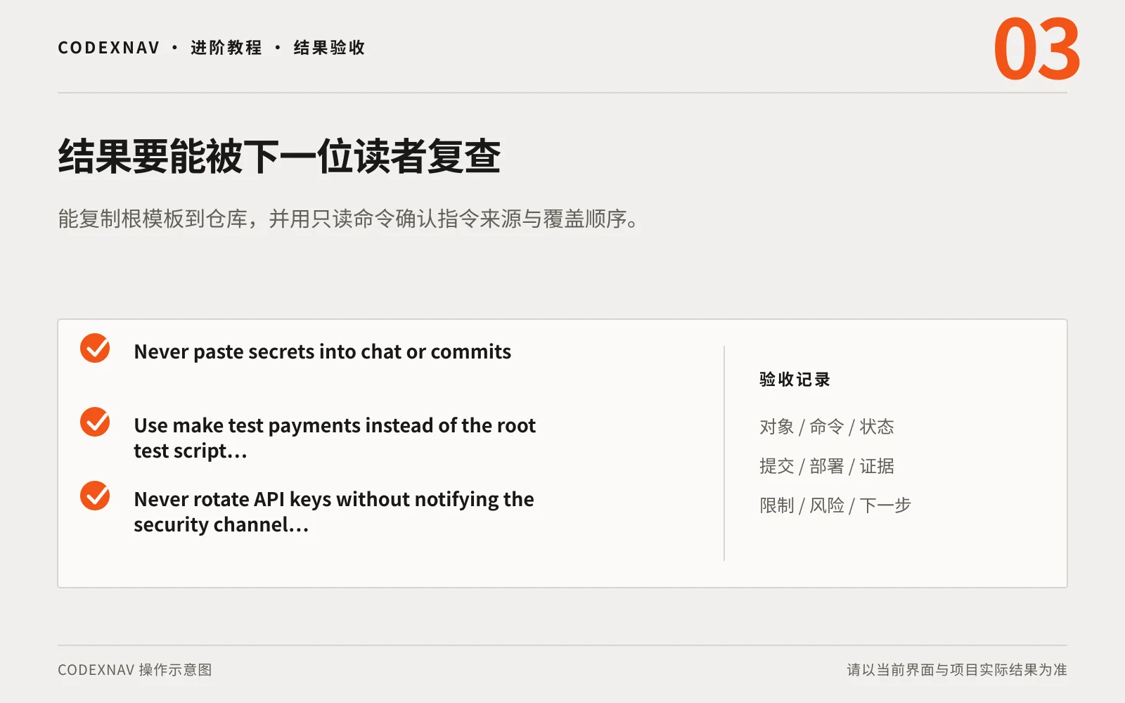 图 3 · 用结果、检查与交付证据确认任务真的完成 AGENTS.md 模板:让 Codex 按项目规矩干活的结果验收与交付证据清单示意图