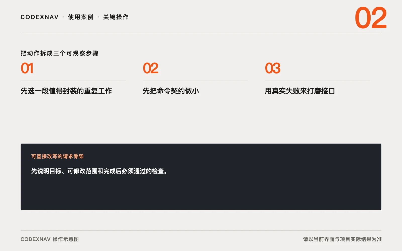 图 2 · 把关键操作拆成三步,并给每一步留下可观察结果 做一个 Codex 能稳定调用的命令行工具的三步关键操作与请求骨架示意图