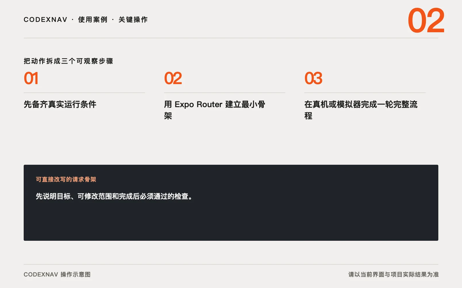 图 2 · 把关键操作拆成三步,并给每一步留下可观察结果 用 Codex 和 Expo 做出可上机验收的 React Native 应用的三步关键操作与请求骨架示意图