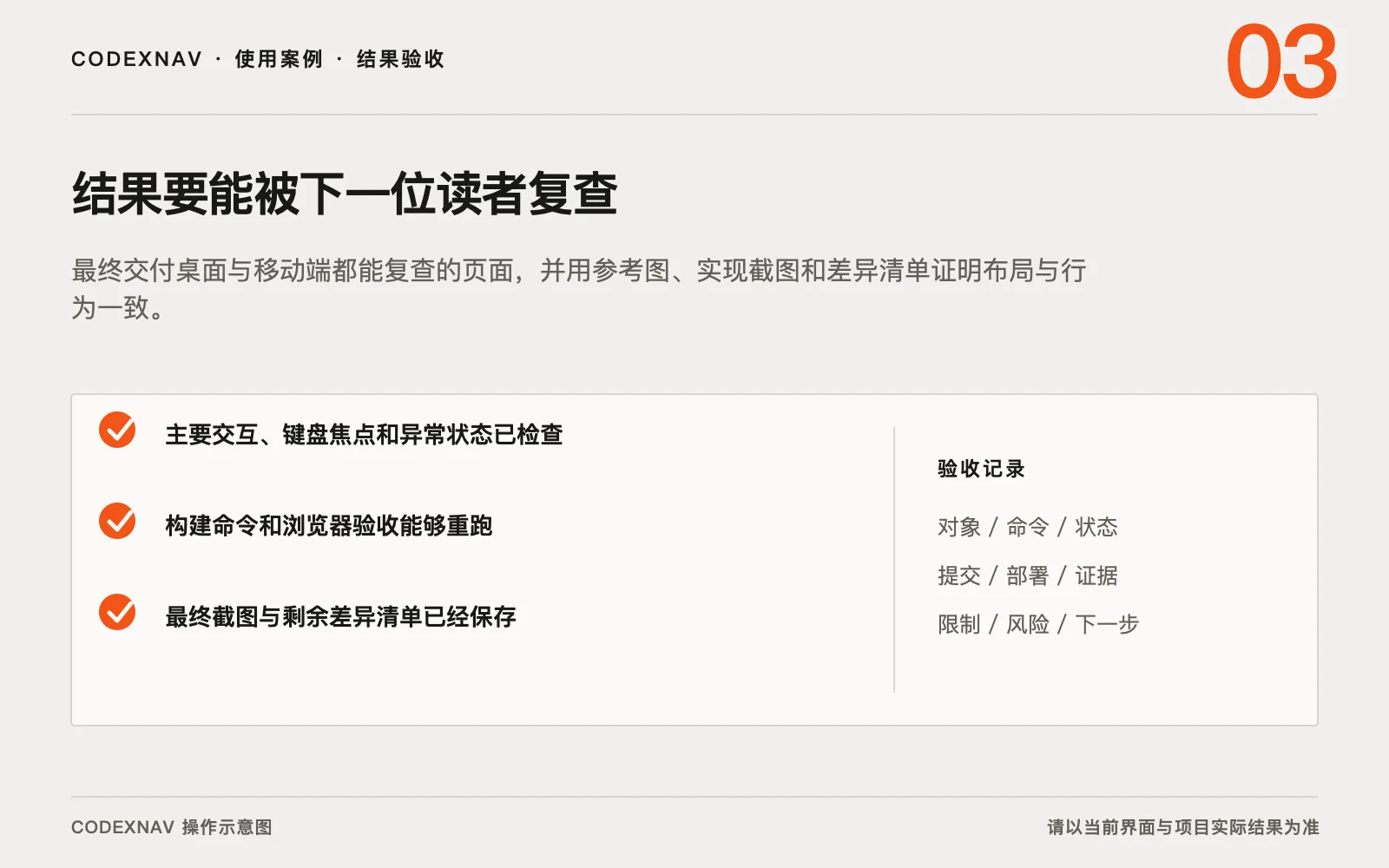 图 3 · 用结果、检查与交付证据确认任务真的完成 让 Codex 从截图做出可验收的响应式界面的结果验收与交付证据清单示意图
