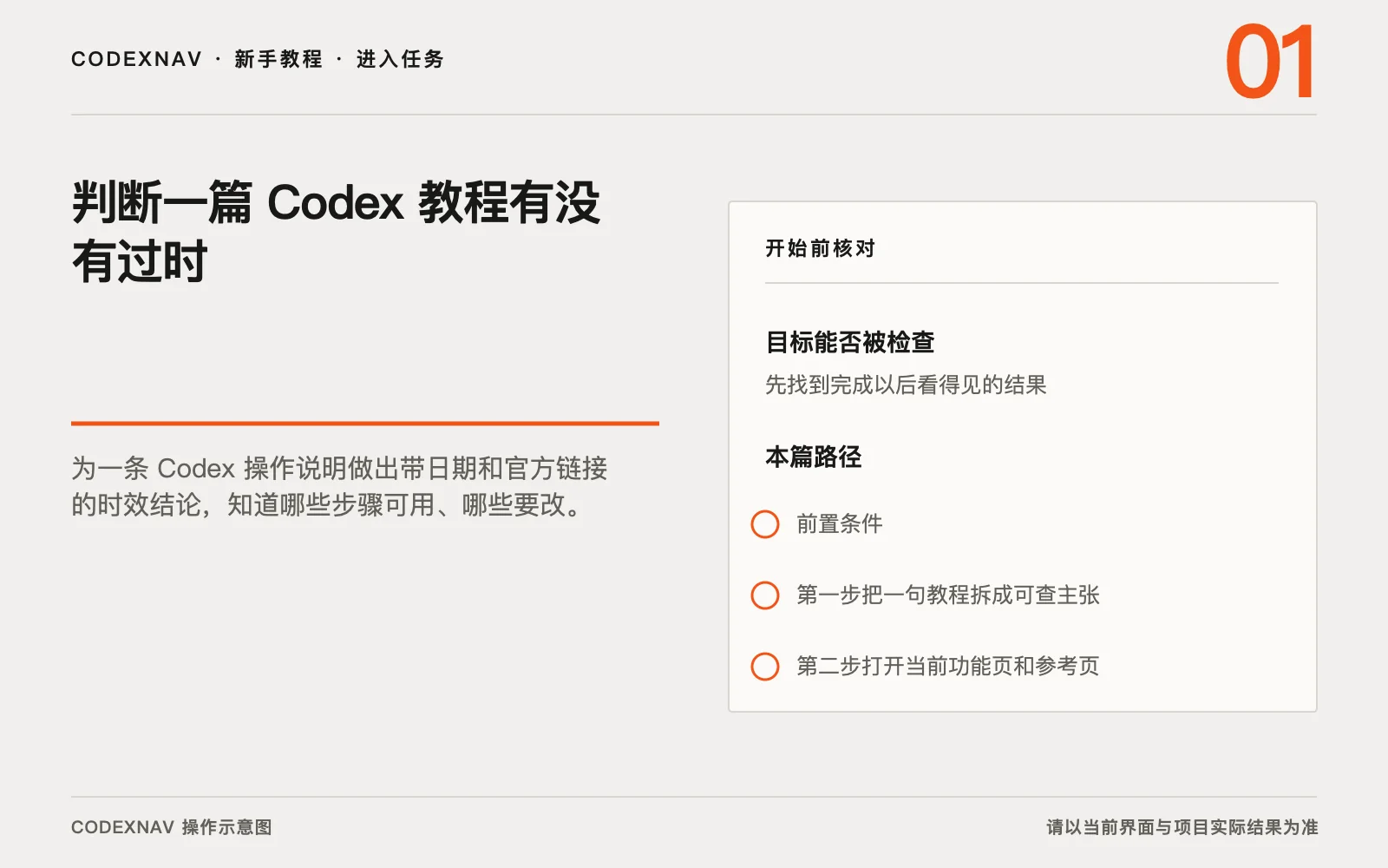 图 1 · 进入任务前先确认目标、范围和准备条件 判断一篇 Codex 教程有没有过时的入口、目标与准备条件操作示意图