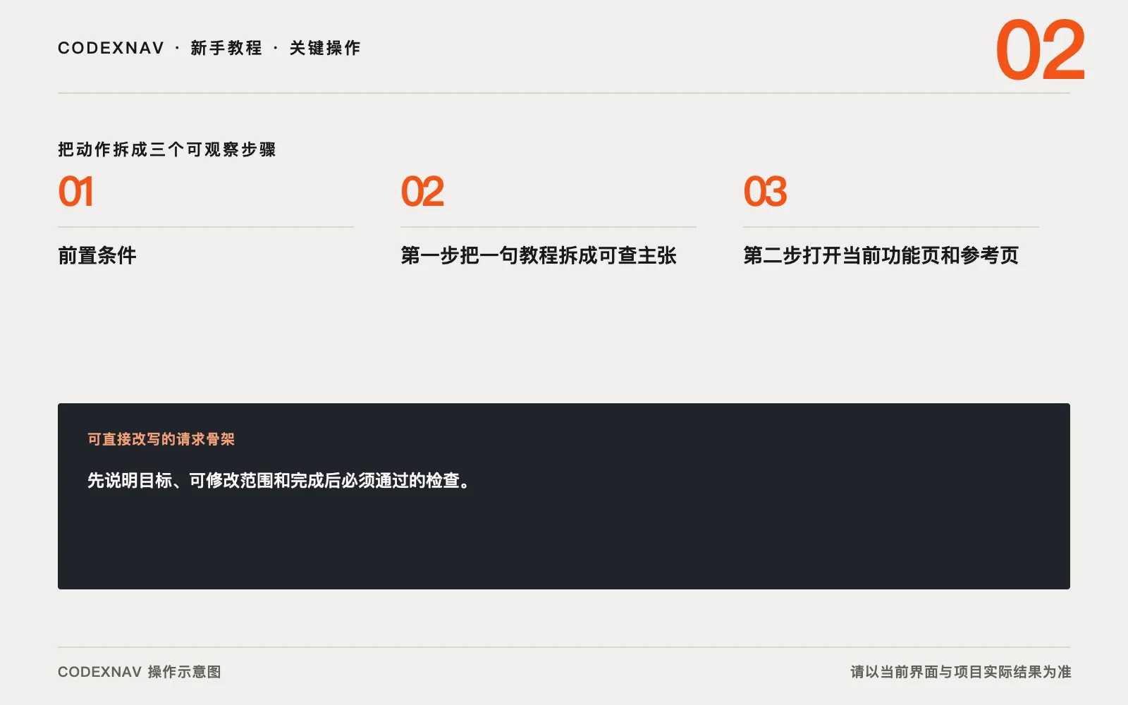 图 2 · 把关键操作拆成三步,并给每一步留下可观察结果 判断一篇 Codex 教程有没有过时的三步关键操作与请求骨架示意图