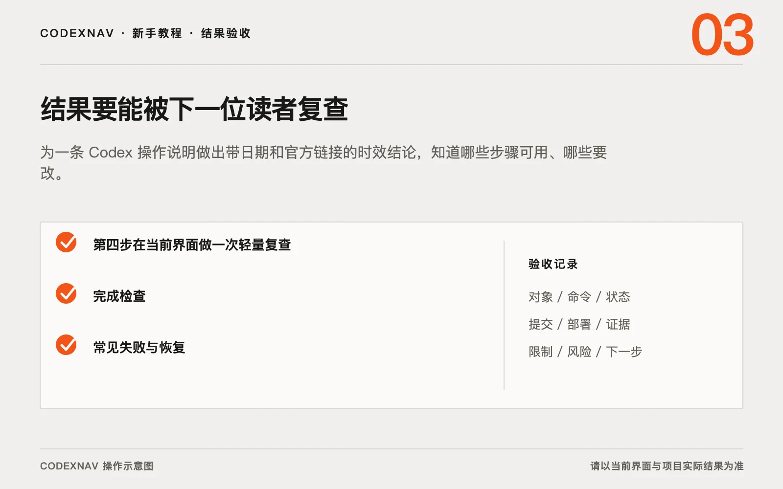 图 3 · 用结果、检查与交付证据确认任务真的完成 判断一篇 Codex 教程有没有过时的结果验收与交付证据清单示意图