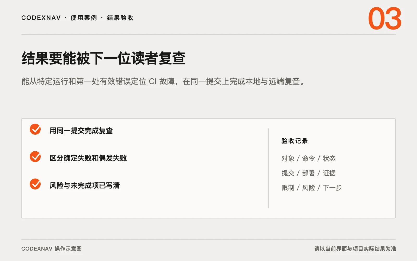 图 3 · 用结果、检查与交付证据确认任务真的完成 让 Codex 从失败日志定位测试和 CI 问题的结果验收与交付证据清单示意图