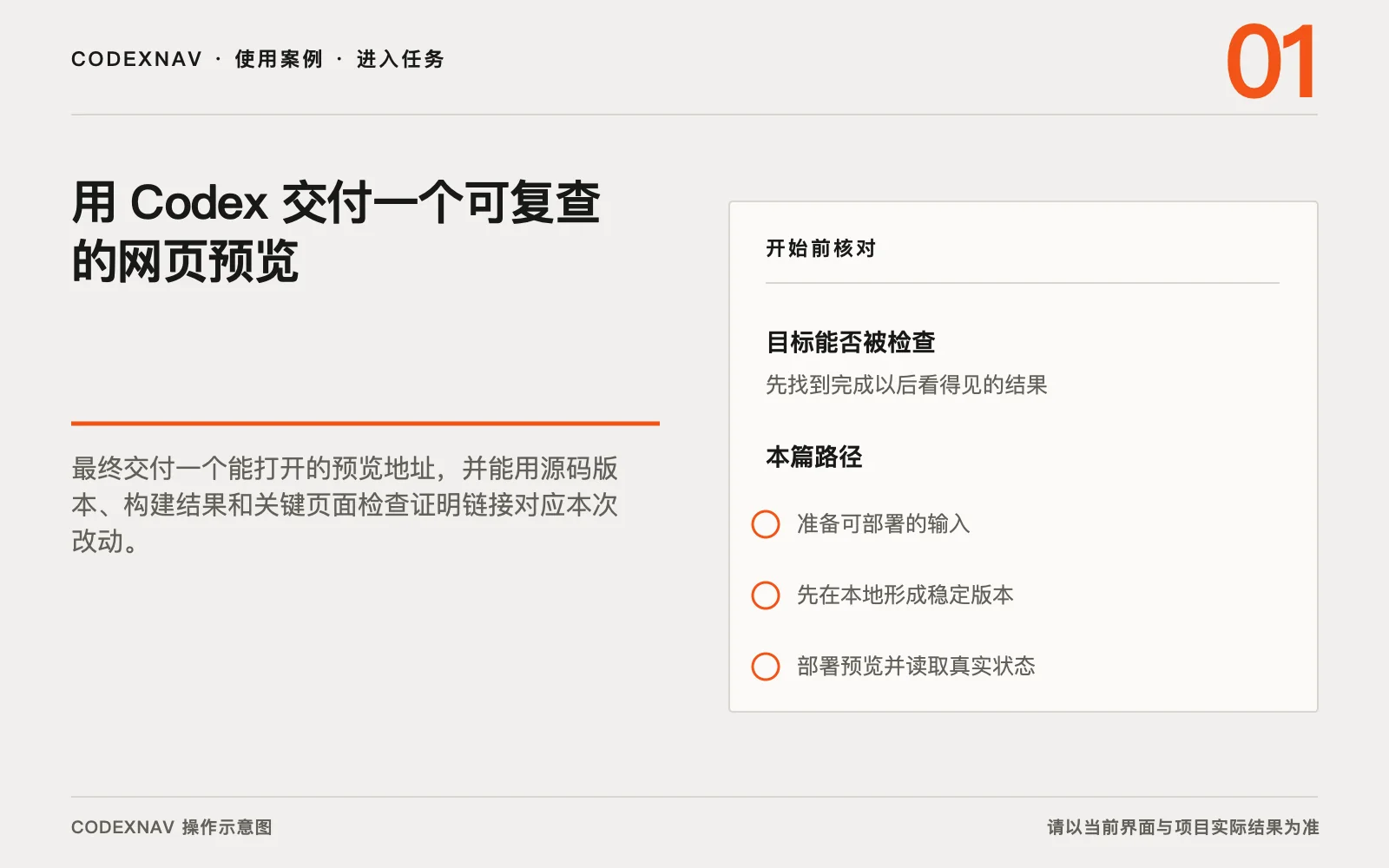 图 1 · 进入任务前先确认目标、范围和准备条件 用 Codex 交付一个可复查的网页预览的入口、目标与准备条件操作示意图