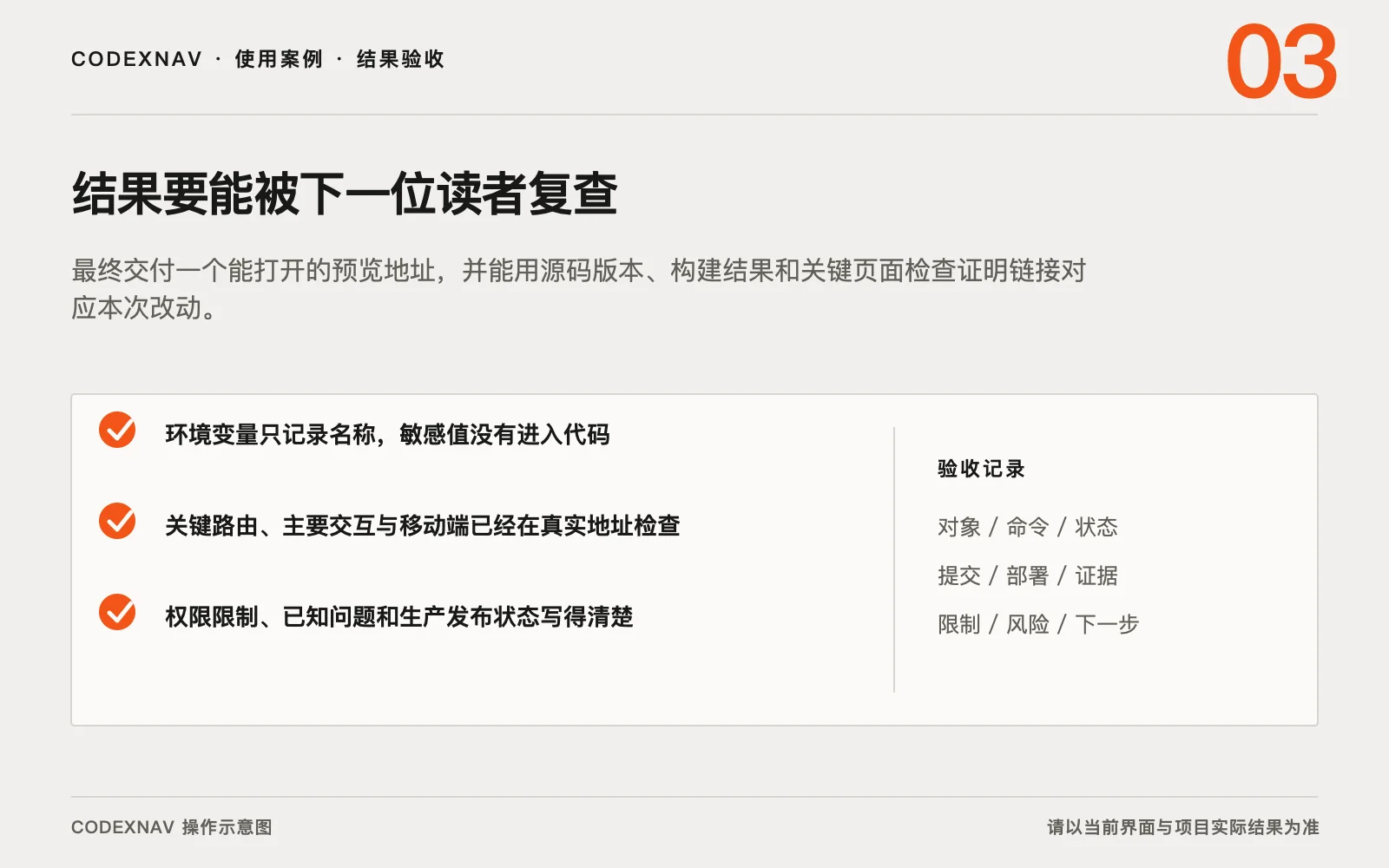 图 3 · 用结果、检查与交付证据确认任务真的完成 用 Codex 交付一个可复查的网页预览的结果验收与交付证据清单示意图