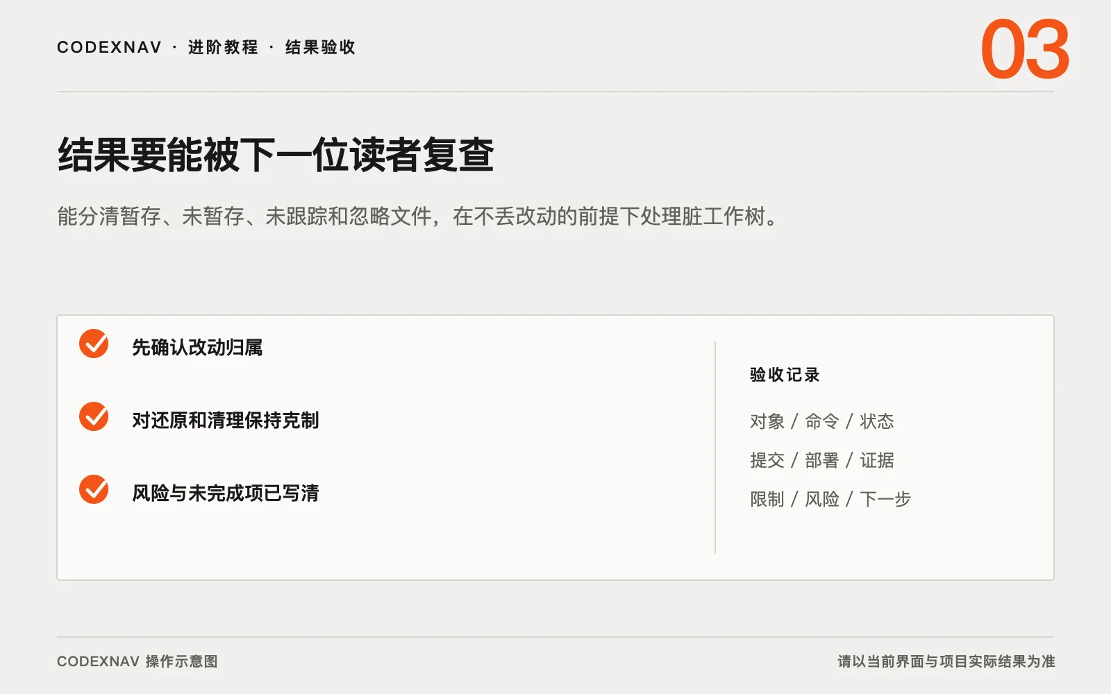 图 3 · 用结果、检查与交付证据确认任务真的完成 遇到脏工作树时怎样保住已有改动的结果验收与交付证据清单示意图
