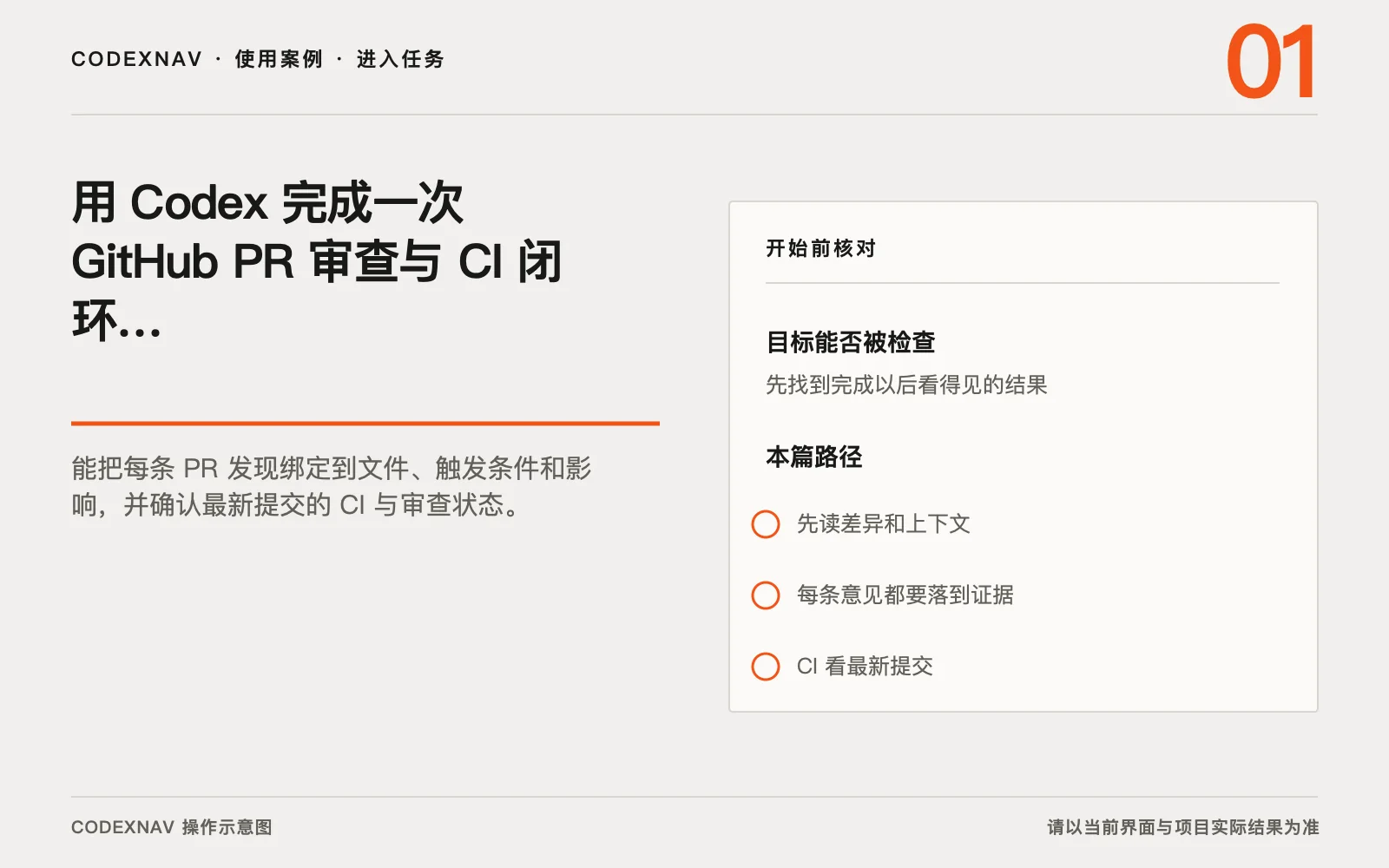 图 1 · 进入任务前先确认目标、范围和准备条件 用 Codex 完成一次 GitHub PR 审查与 CI 闭环的入口、目标与准备条件操作示意图