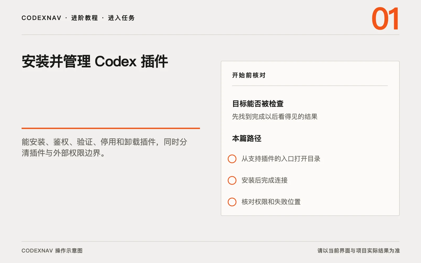 图 1 · 进入任务前先确认目标、范围和准备条件 安装并管理 Codex 插件的入口、目标与准备条件操作示意图