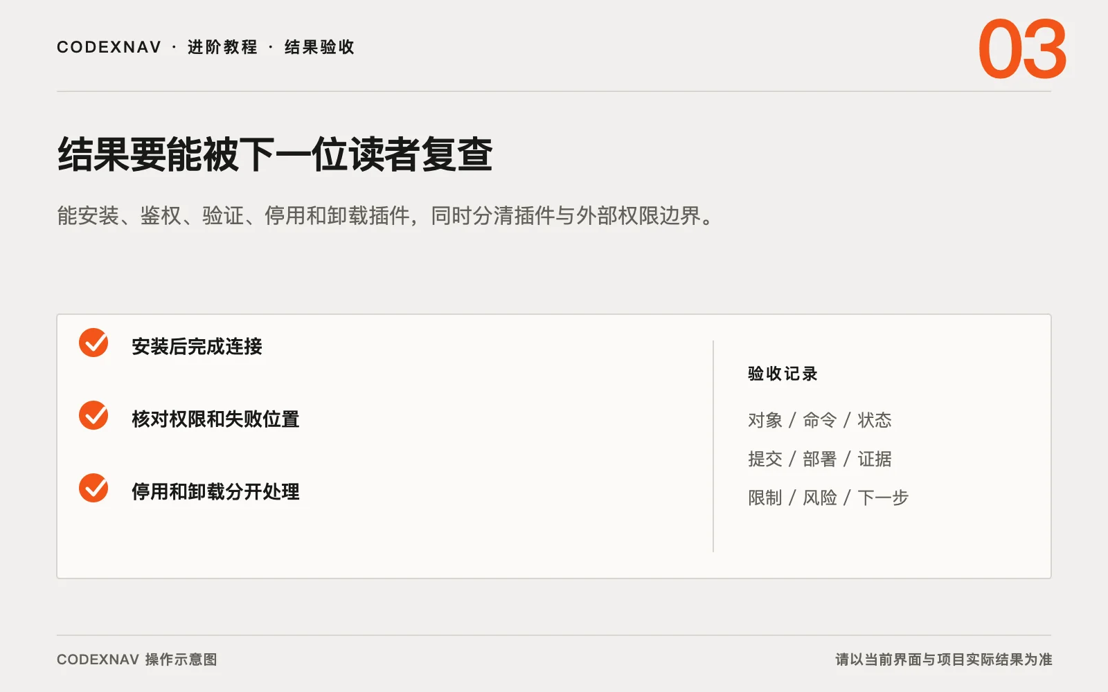 图 3 · 用结果、检查与交付证据确认任务真的完成 安装并管理 Codex 插件的结果验收与交付证据清单示意图