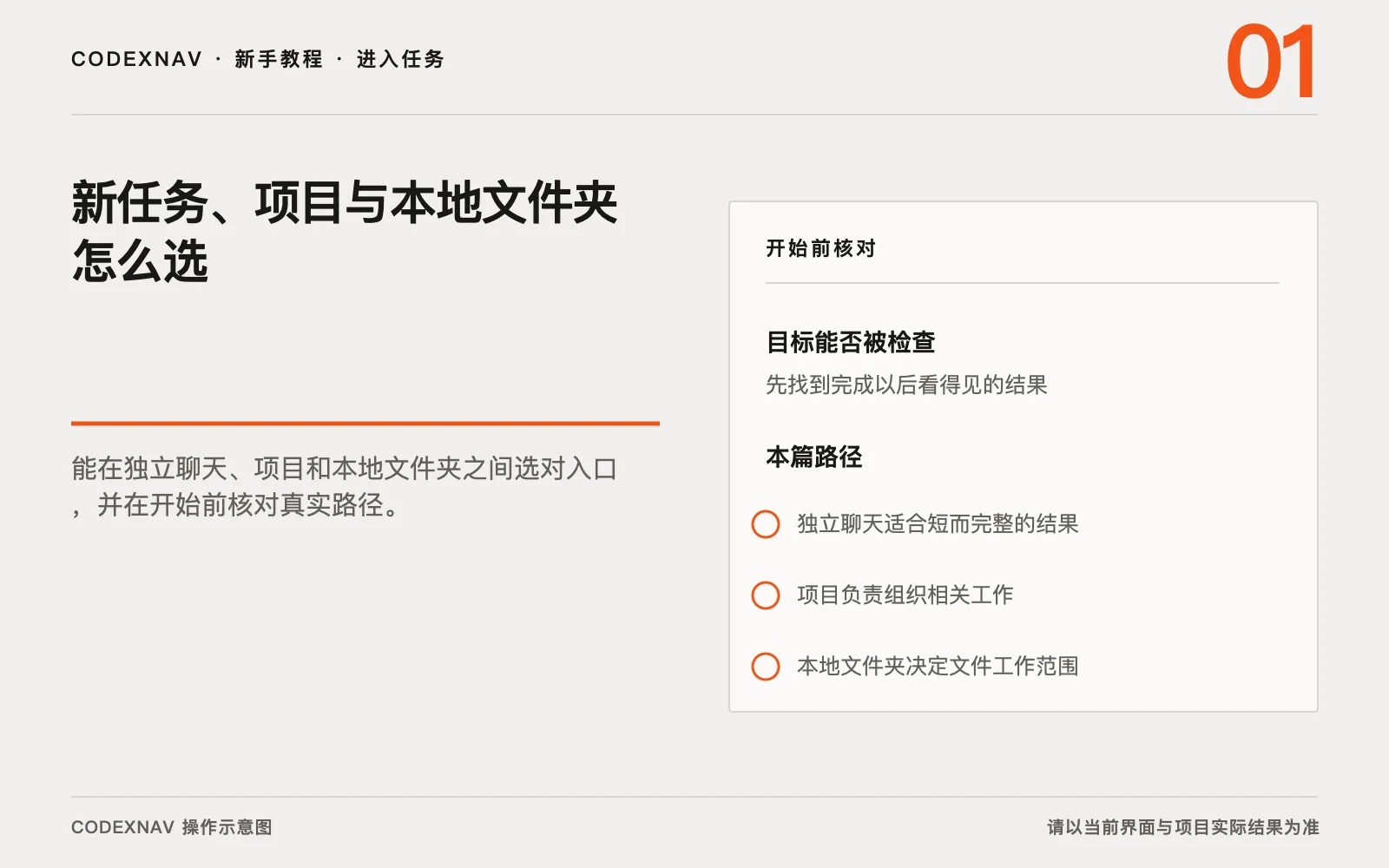 图 1 · 进入任务前先确认目标、范围和准备条件 新任务、项目与本地文件夹怎么选的入口、目标与准备条件操作示意图