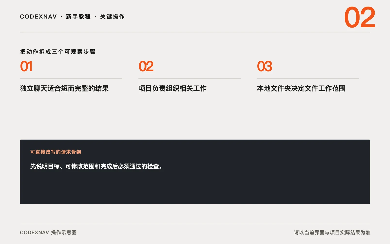 图 2 · 把关键操作拆成三步,并给每一步留下可观察结果 新任务、项目与本地文件夹怎么选的三步关键操作与请求骨架示意图