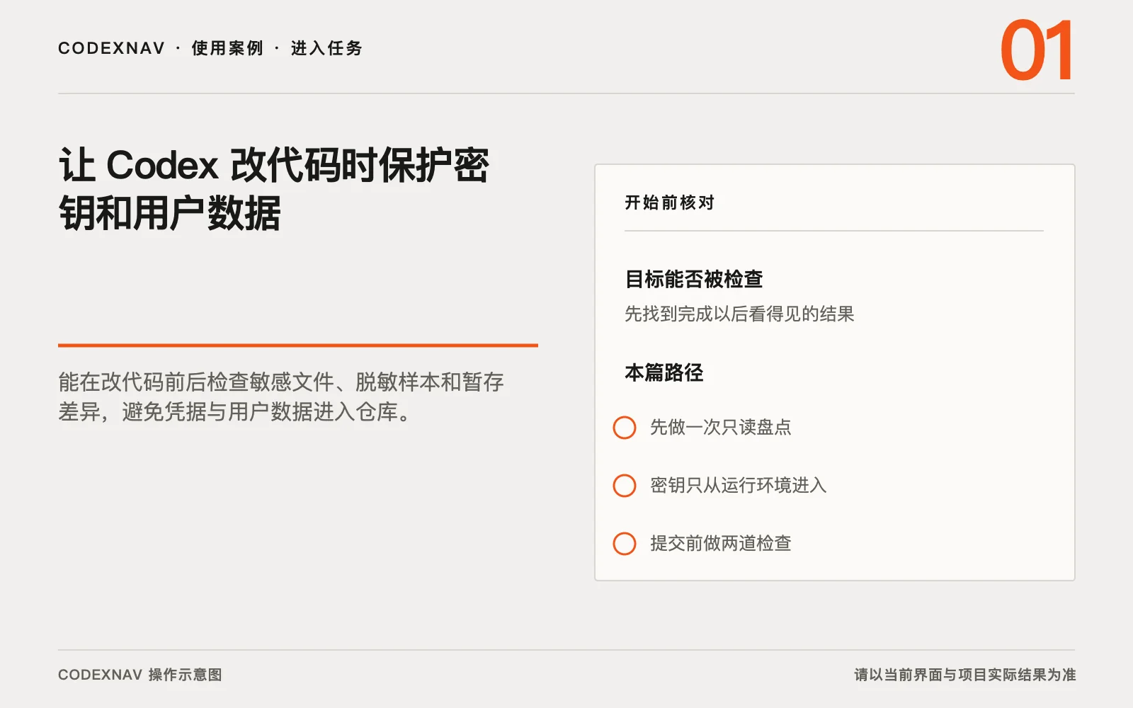 图 1 · 进入任务前先确认目标、范围和准备条件 让 Codex 改代码时保护密钥和用户数据的入口、目标与准备条件操作示意图
