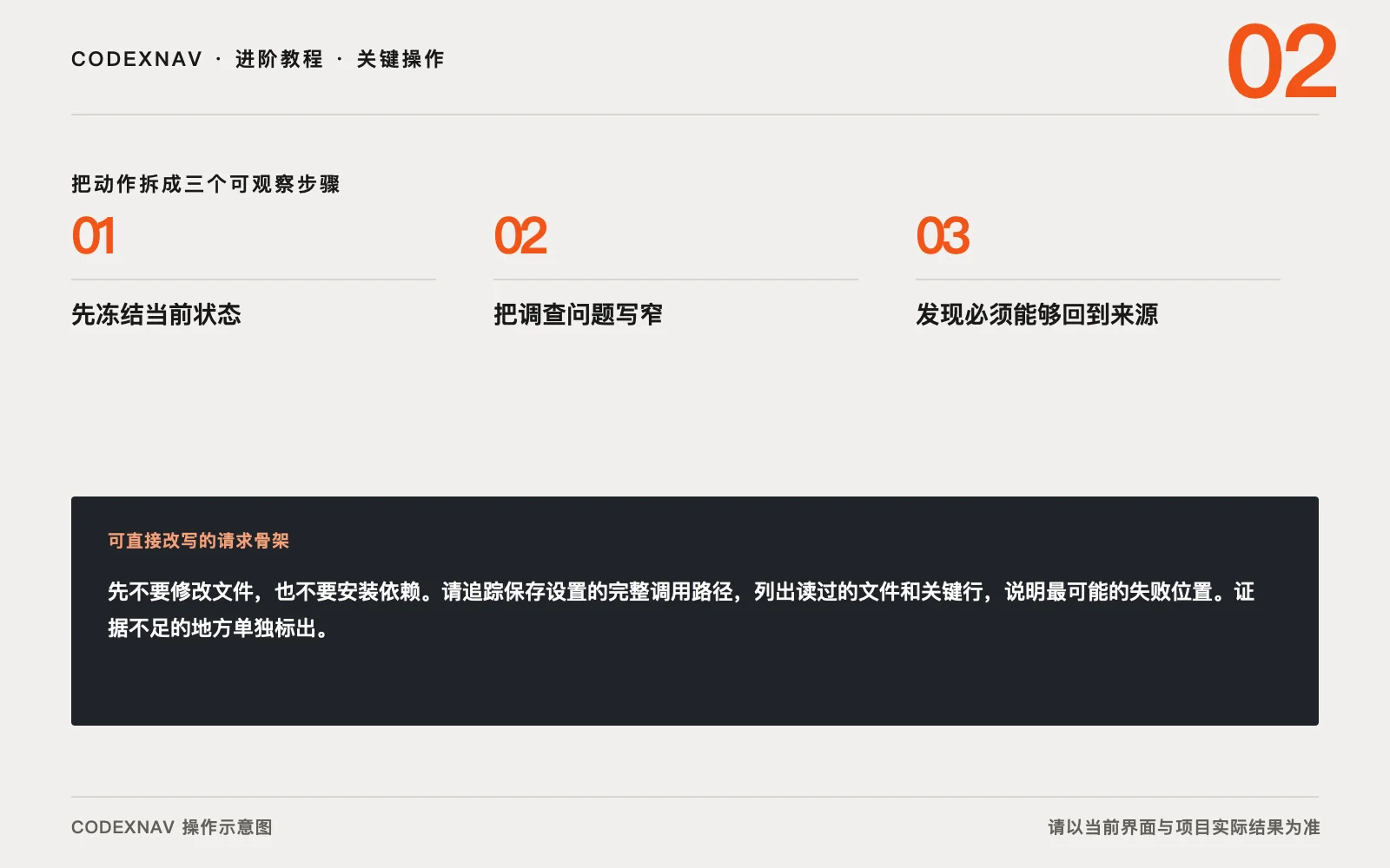 图 2 · 把关键操作拆成三步,并给每一步留下可观察结果 先审计后修改让 Codex 只读检查项目的三步关键操作与请求骨架示意图