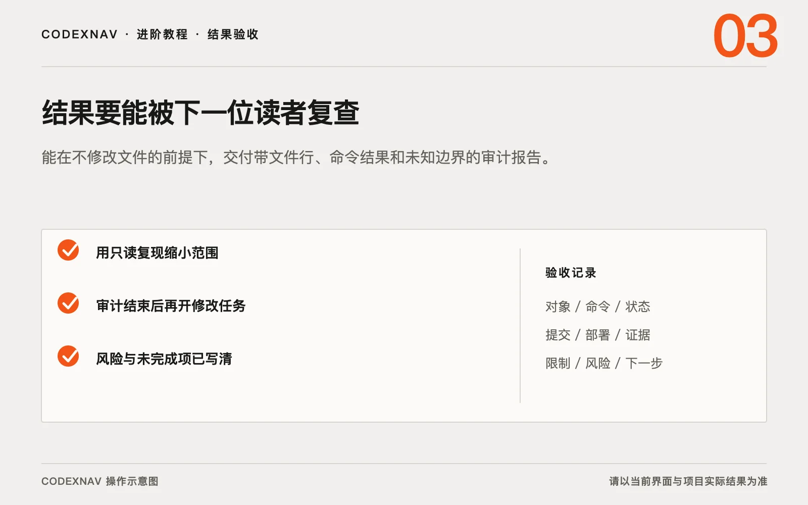 图 3 · 用结果、检查与交付证据确认任务真的完成 先审计后修改让 Codex 只读检查项目的结果验收与交付证据清单示意图