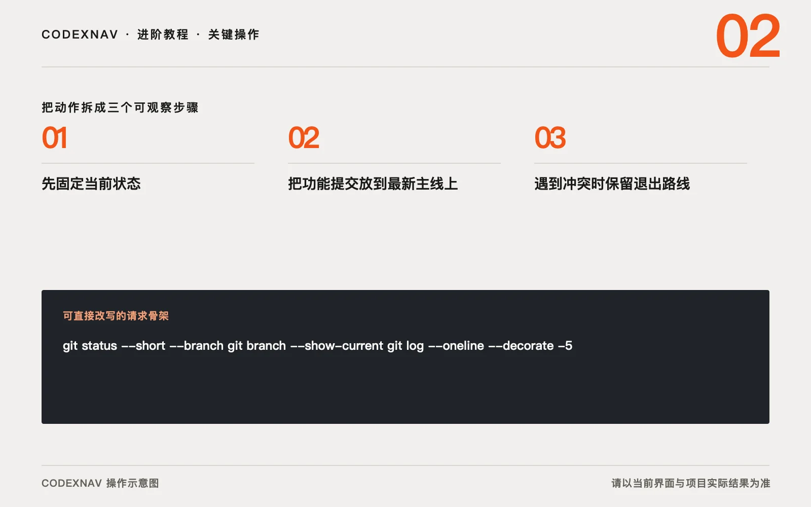 图 2 · 把关键操作拆成三步,并给每一步留下可观察结果 main 前进以后怎样安全 rebase的三步关键操作与请求骨架示意图