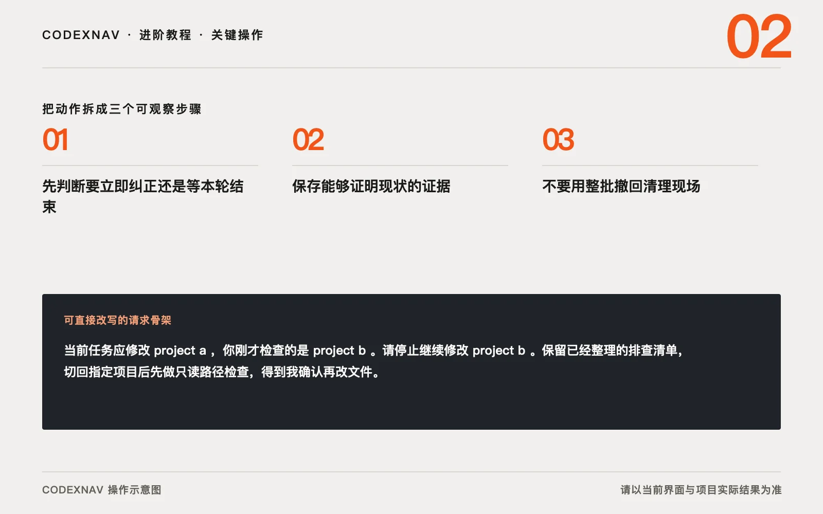 图 2 · 把关键操作拆成三步,并给每一步留下可观察结果 Codex 走偏后怎样纠正方向并保住已有成果的三步关键操作与请求骨架示意图