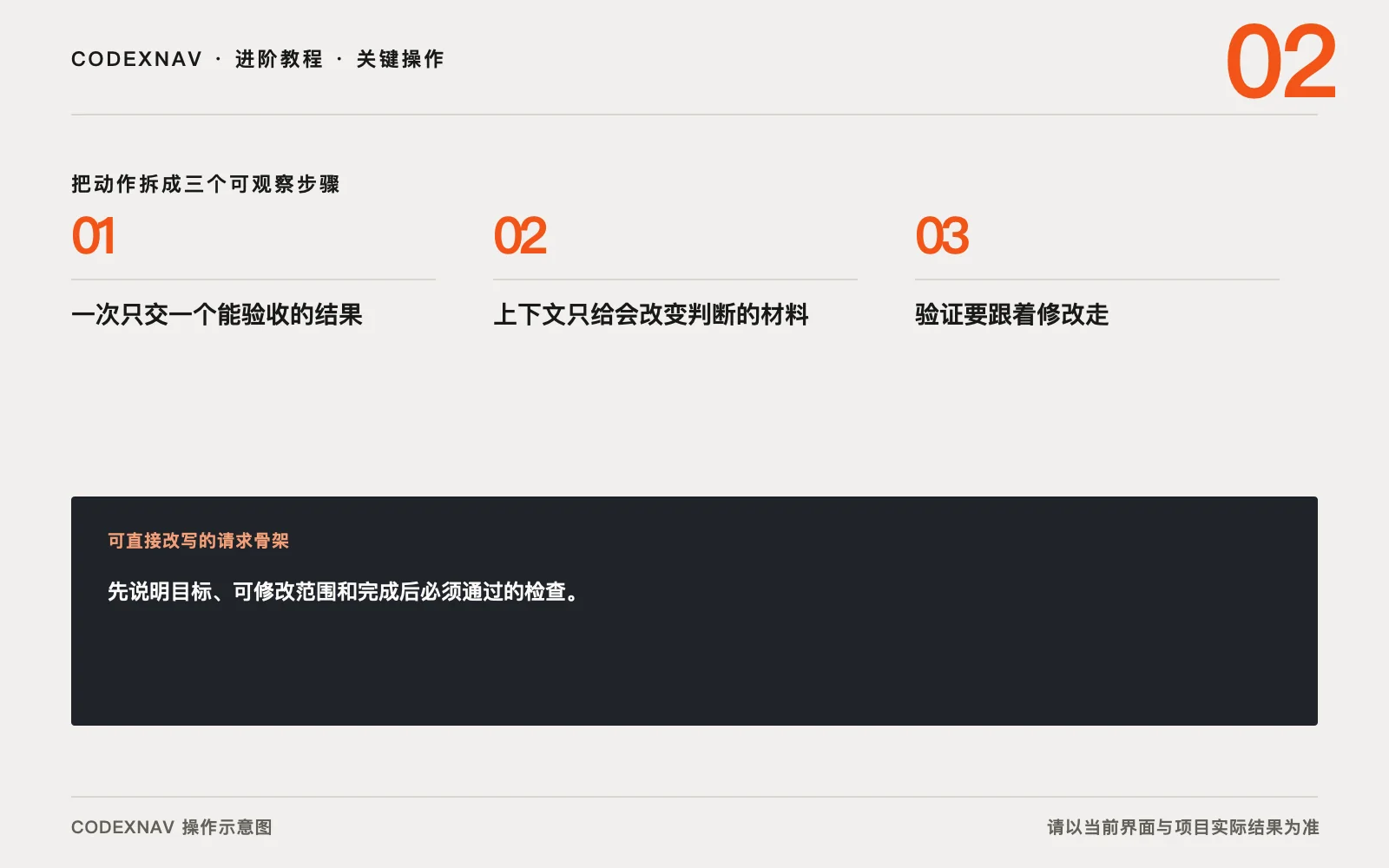 图 2 · 把关键操作拆成三步,并给每一步留下可观察结果 减少 Codex 额度消耗的实用方法的三步关键操作与请求骨架示意图