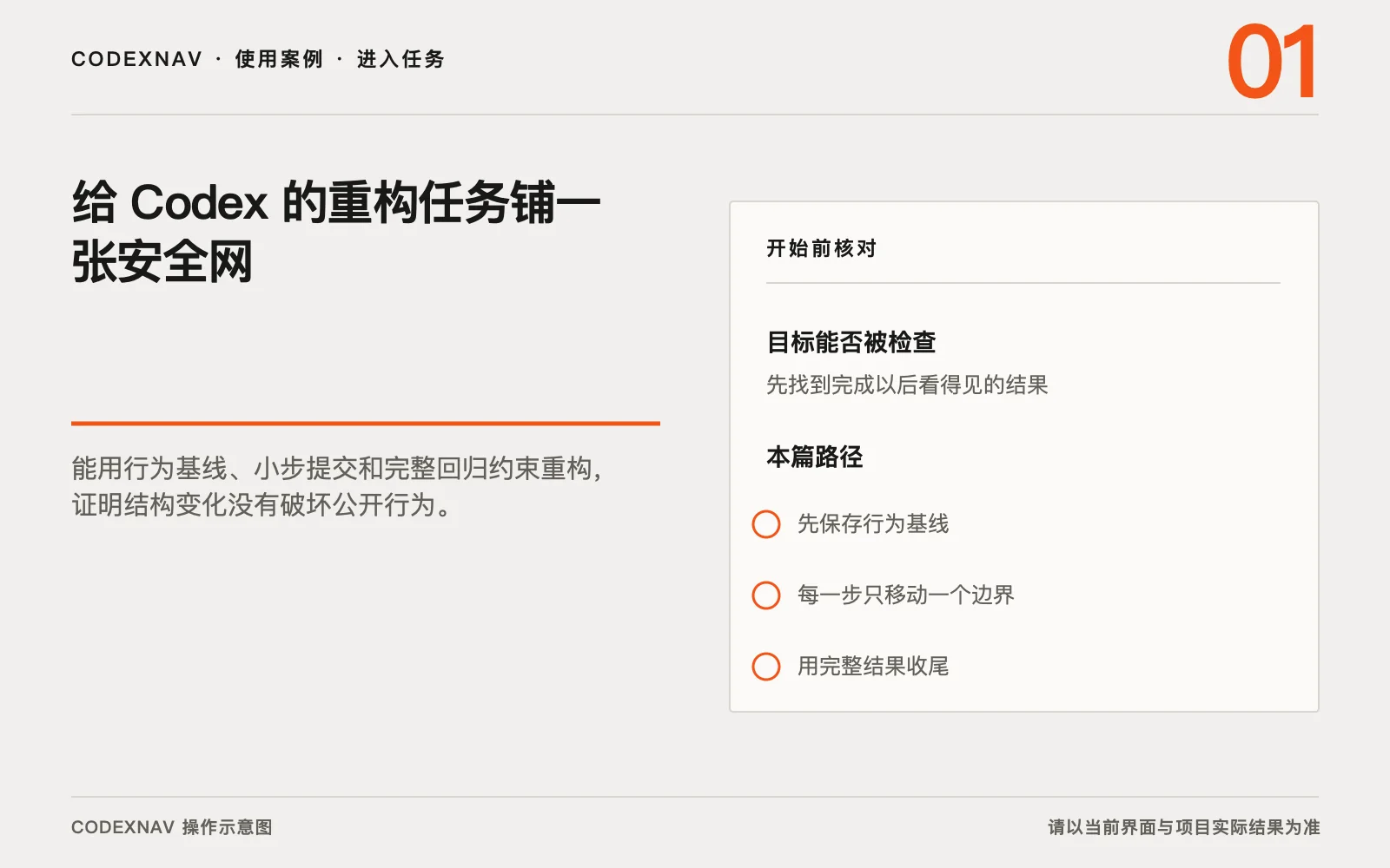 图 1 · 进入任务前先确认目标、范围和准备条件 给 Codex 的重构任务铺一张安全网的入口、目标与准备条件操作示意图