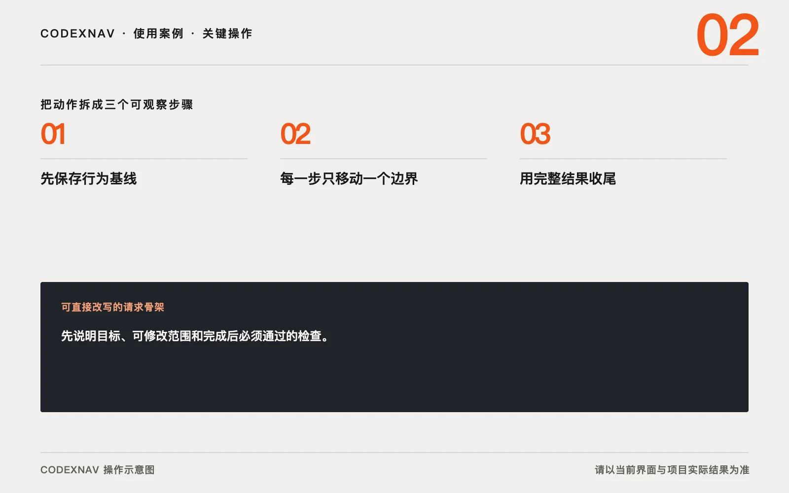 图 2 · 把关键操作拆成三步,并给每一步留下可观察结果 给 Codex 的重构任务铺一张安全网的三步关键操作与请求骨架示意图