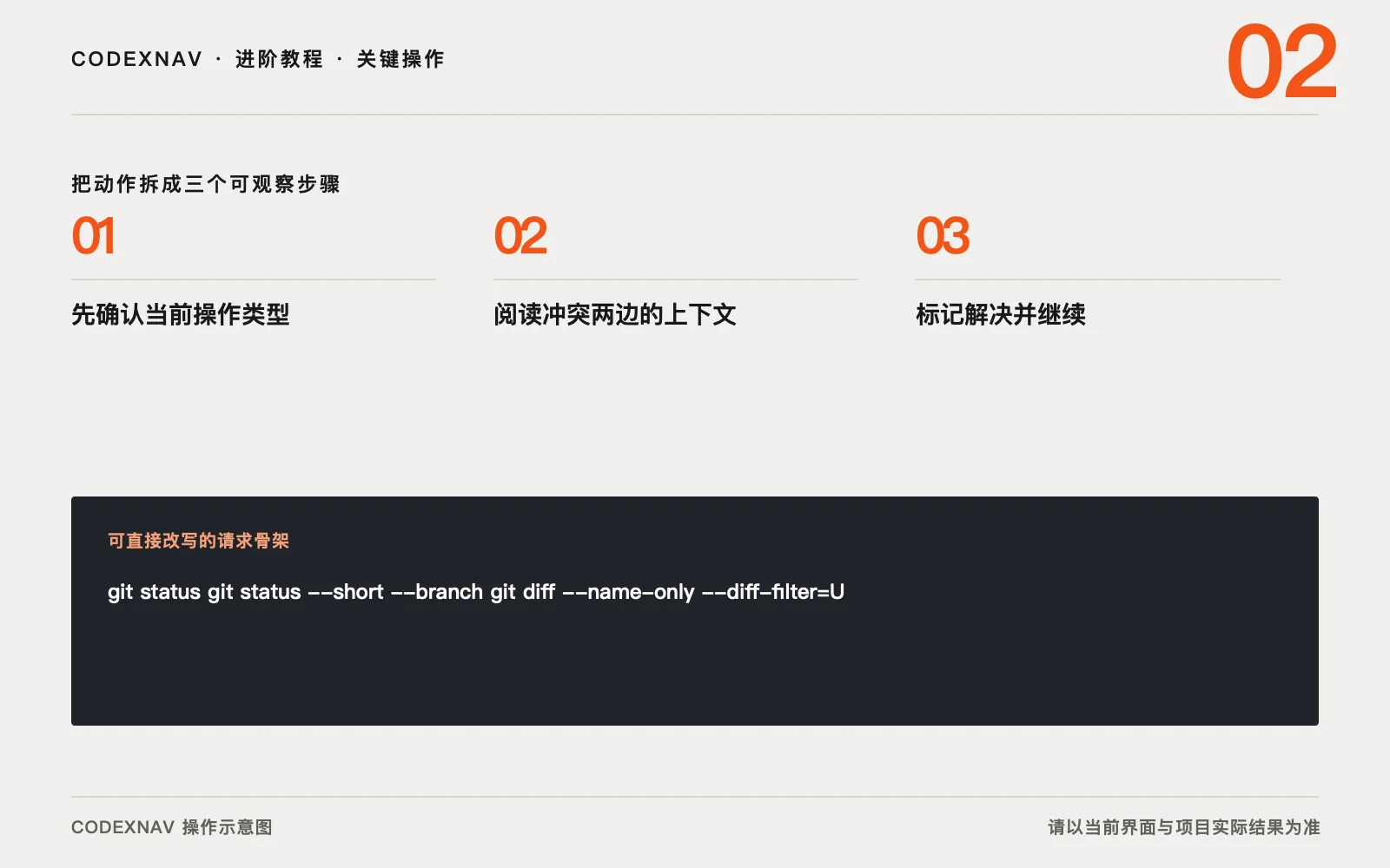 图 2 · 把关键操作拆成三步,并给每一步留下可观察结果 安全解决 Git 合并冲突的三步关键操作与请求骨架示意图