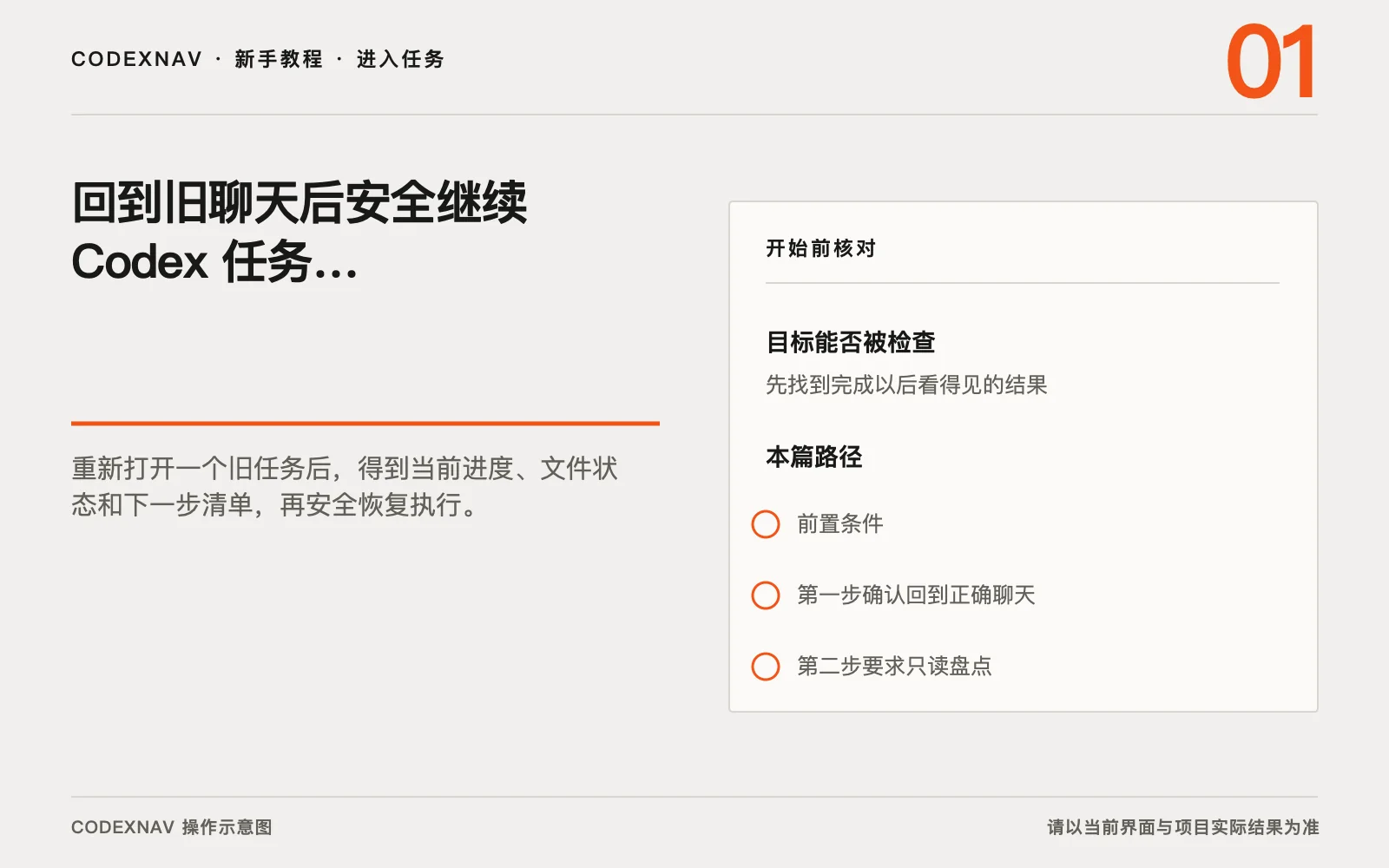 图 1 · 进入任务前先确认目标、范围和准备条件 回到旧聊天后安全继续 Codex 任务的入口、目标与准备条件操作示意图
