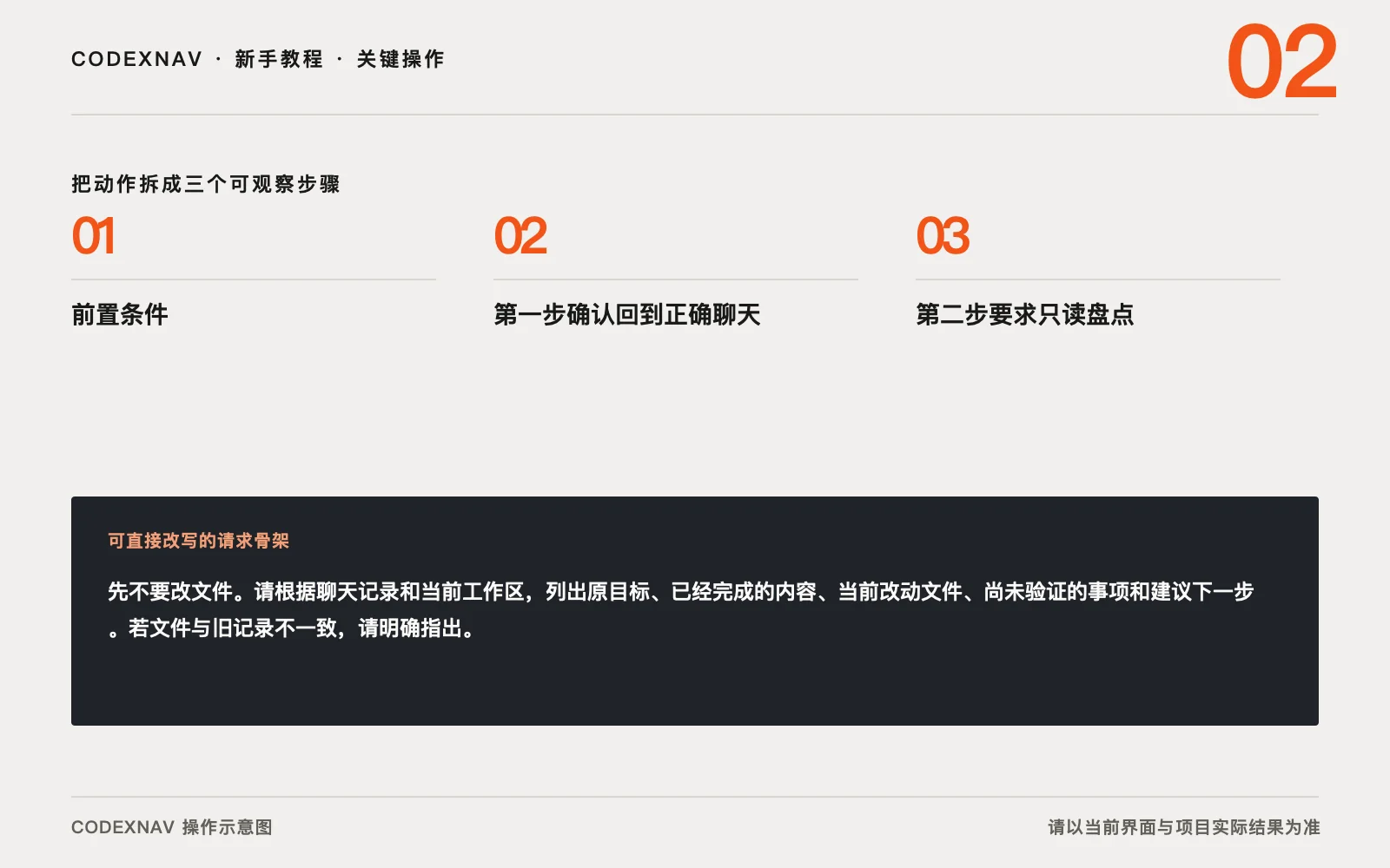 图 2 · 把关键操作拆成三步,并给每一步留下可观察结果 回到旧聊天后安全继续 Codex 任务的三步关键操作与请求骨架示意图