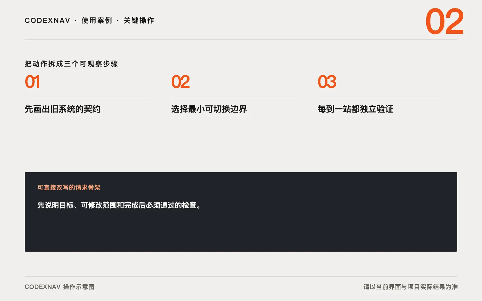 图 2 · 把关键操作拆成三步,并给每一步留下可观察结果 用 Codex 把代码迁移拆成可回退的检查点的三步关键操作与请求骨架示意图