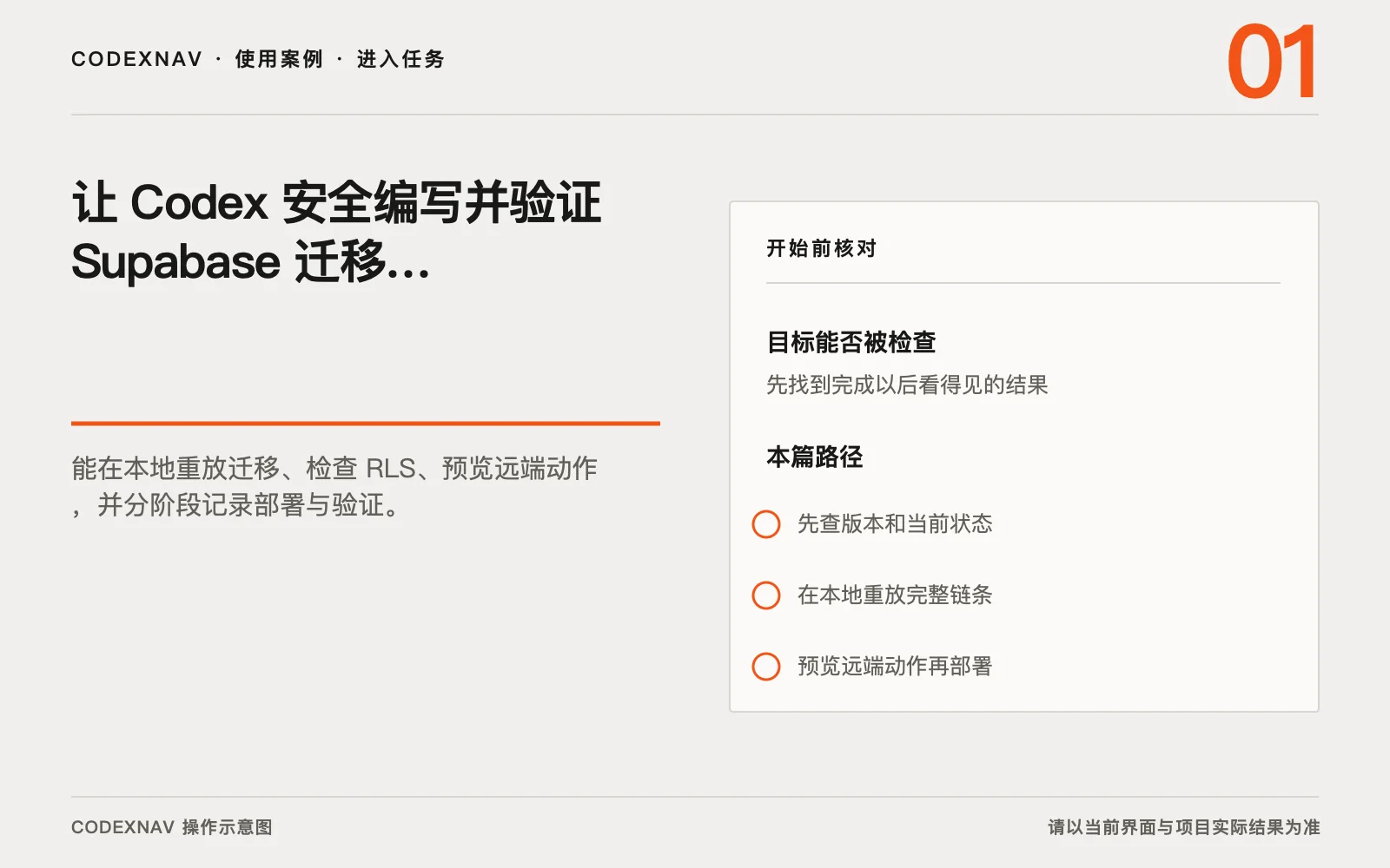 图 1 · 进入任务前先确认目标、范围和准备条件 让 Codex 安全编写并验证 Supabase 迁移的入口、目标与准备条件操作示意图