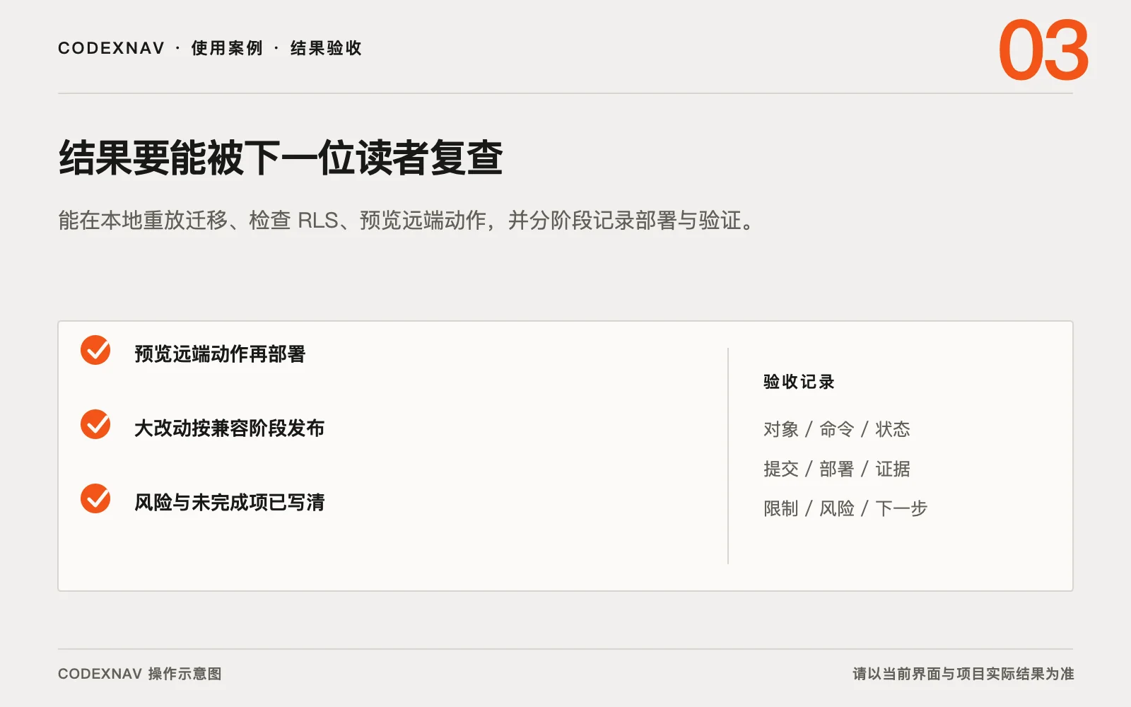 图 3 · 用结果、检查与交付证据确认任务真的完成 让 Codex 安全编写并验证 Supabase 迁移的结果验收与交付证据清单示意图