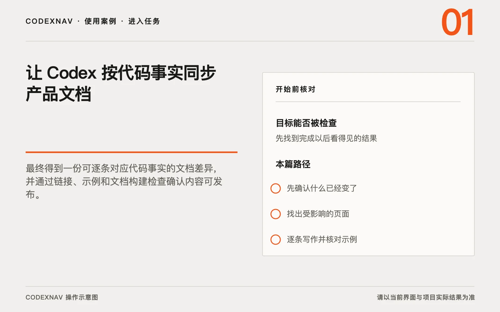 图 1 · 进入任务前先确认目标、范围和准备条件 让 Codex 按代码事实同步产品文档的入口、目标与准备条件操作示意图