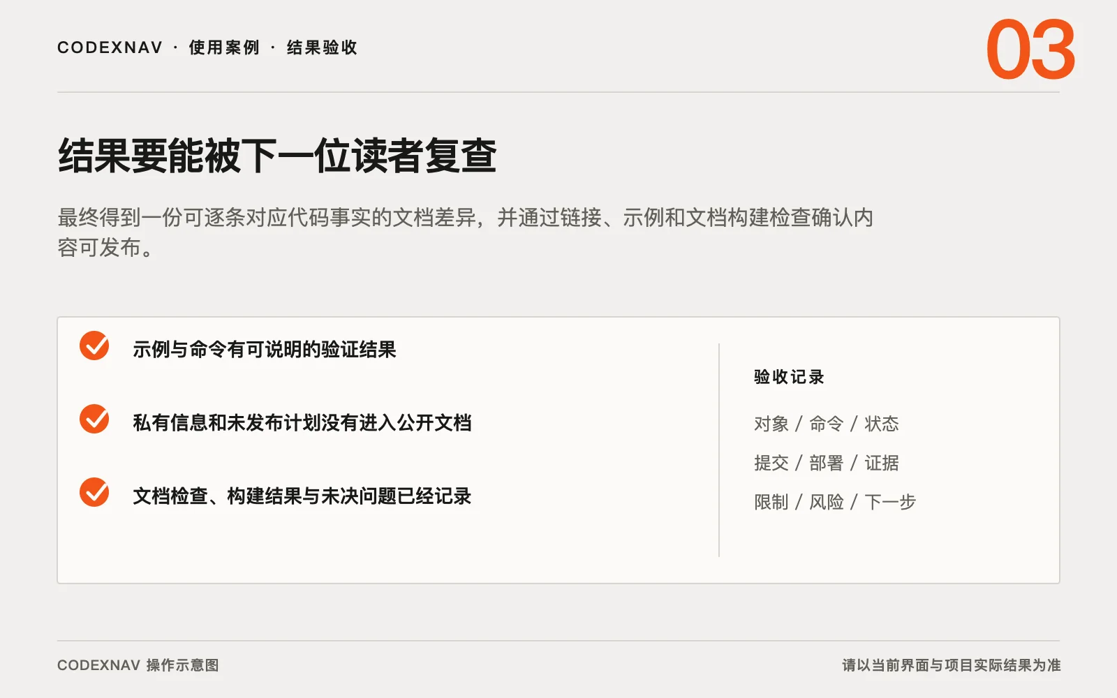 图 3 · 用结果、检查与交付证据确认任务真的完成 让 Codex 按代码事实同步产品文档的结果验收与交付证据清单示意图