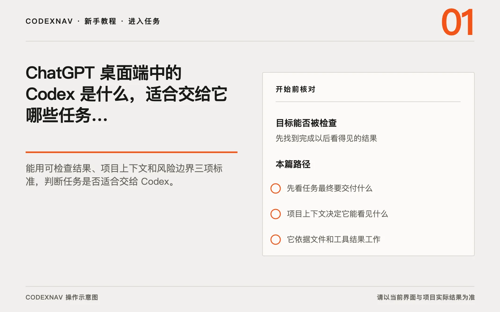 图 1 · 进入任务前先确认目标、范围和准备条件 ChatGPT 桌面端中的 Codex 是什么适合交给它哪些任务的入口、目标与准备条件操作示意图