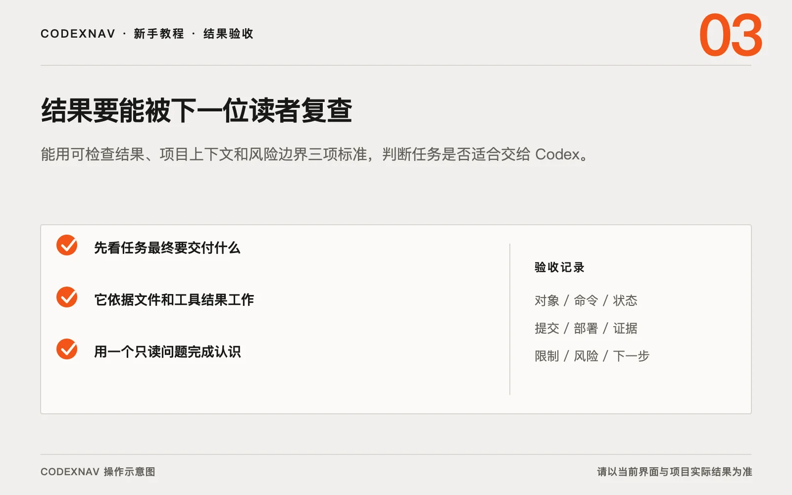 图 3 · 用结果、检查与交付证据确认任务真的完成 ChatGPT 桌面端中的 Codex 是什么适合交给它哪些任务的结果验收与交付证据清单示意图